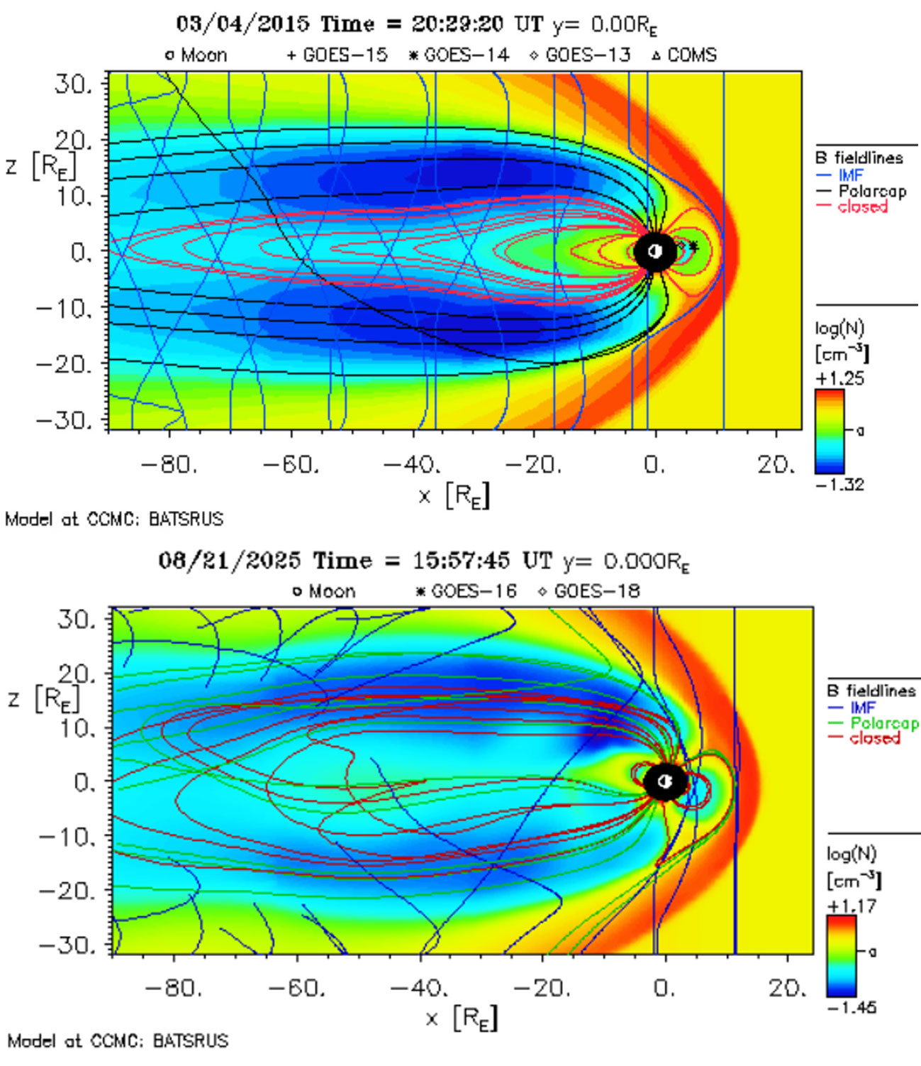BATSRUS Erdmagnetfeldmonitor