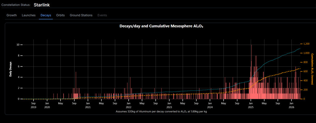 pollution mesosphere